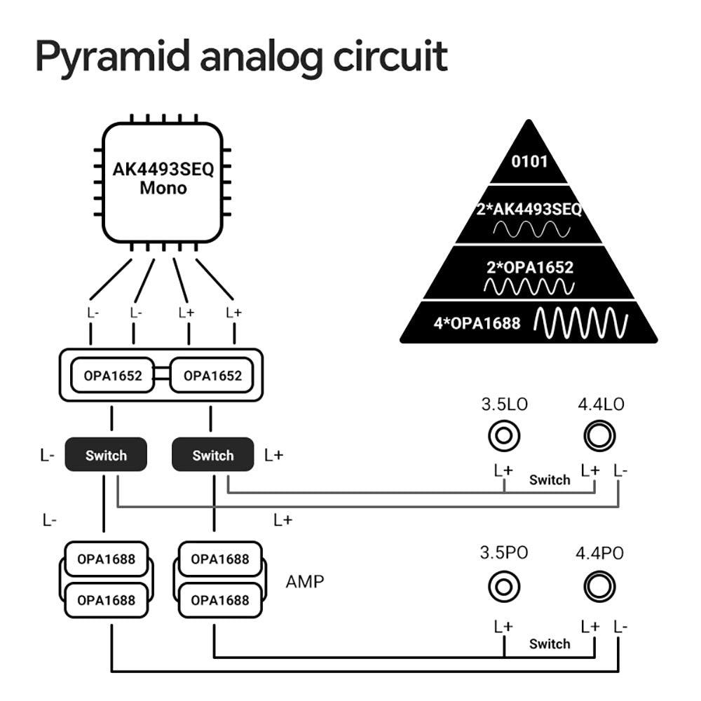 TempoTec V3 HiFi Digital Audio Player Pyramid analog circuit